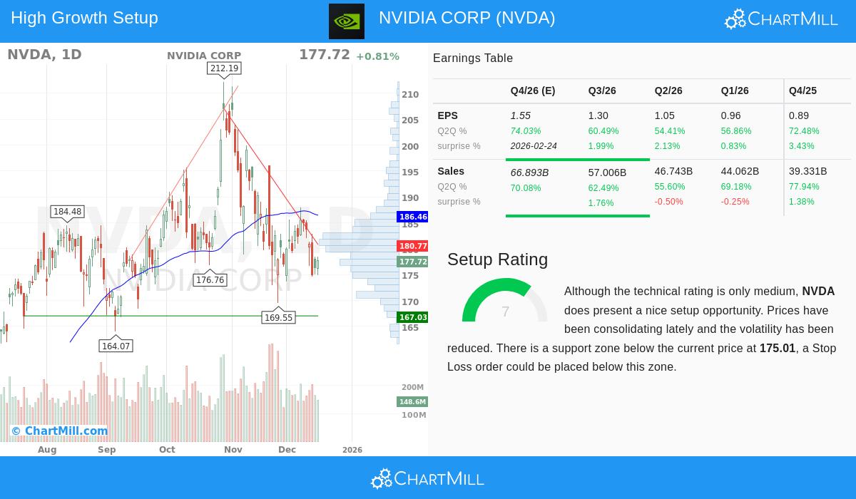 NVIDIA CORP stock image