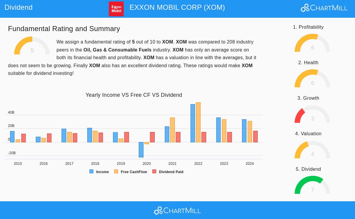 Exxon Mobil Corp
