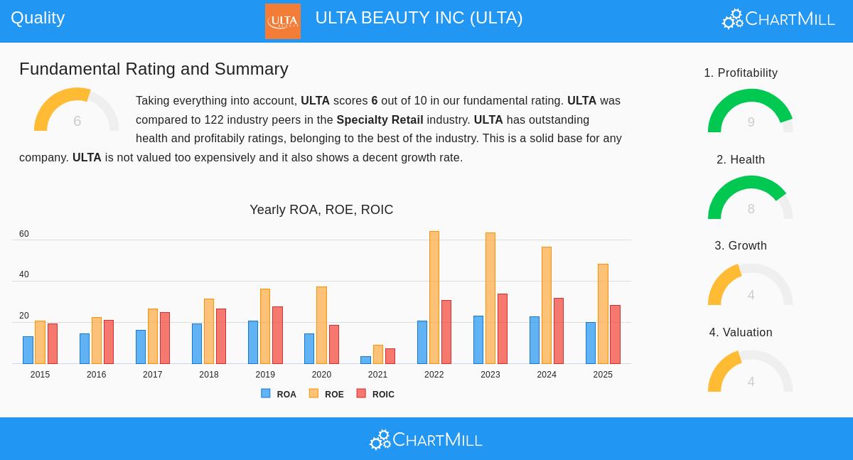 ULTA BEAUTY INC