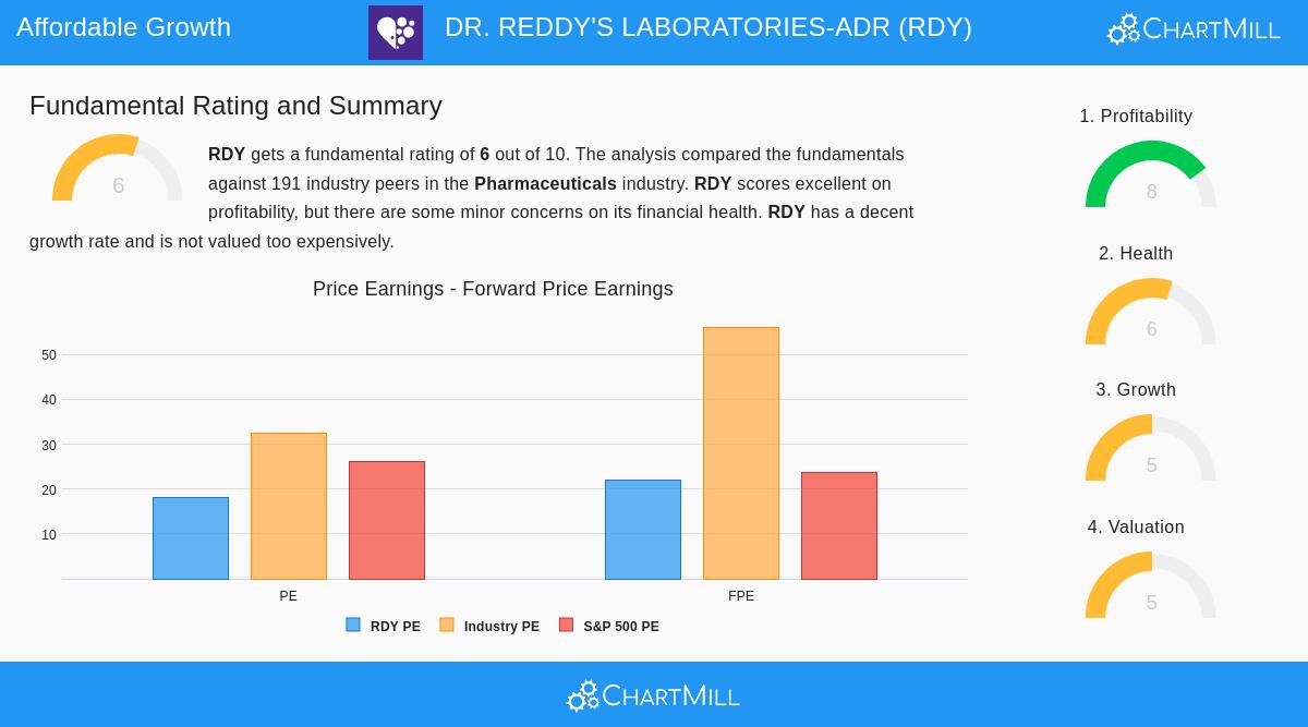 Dr. Reddy's Laboratories Ltd.