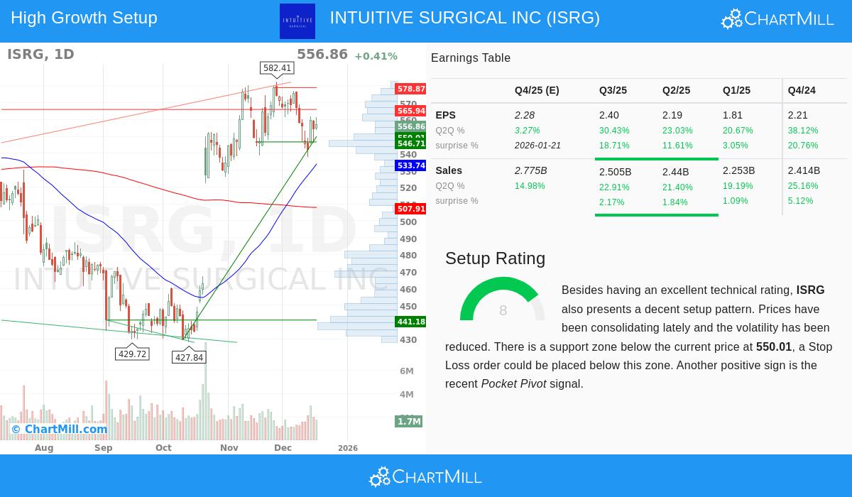 Intuitive Surgical Inc.