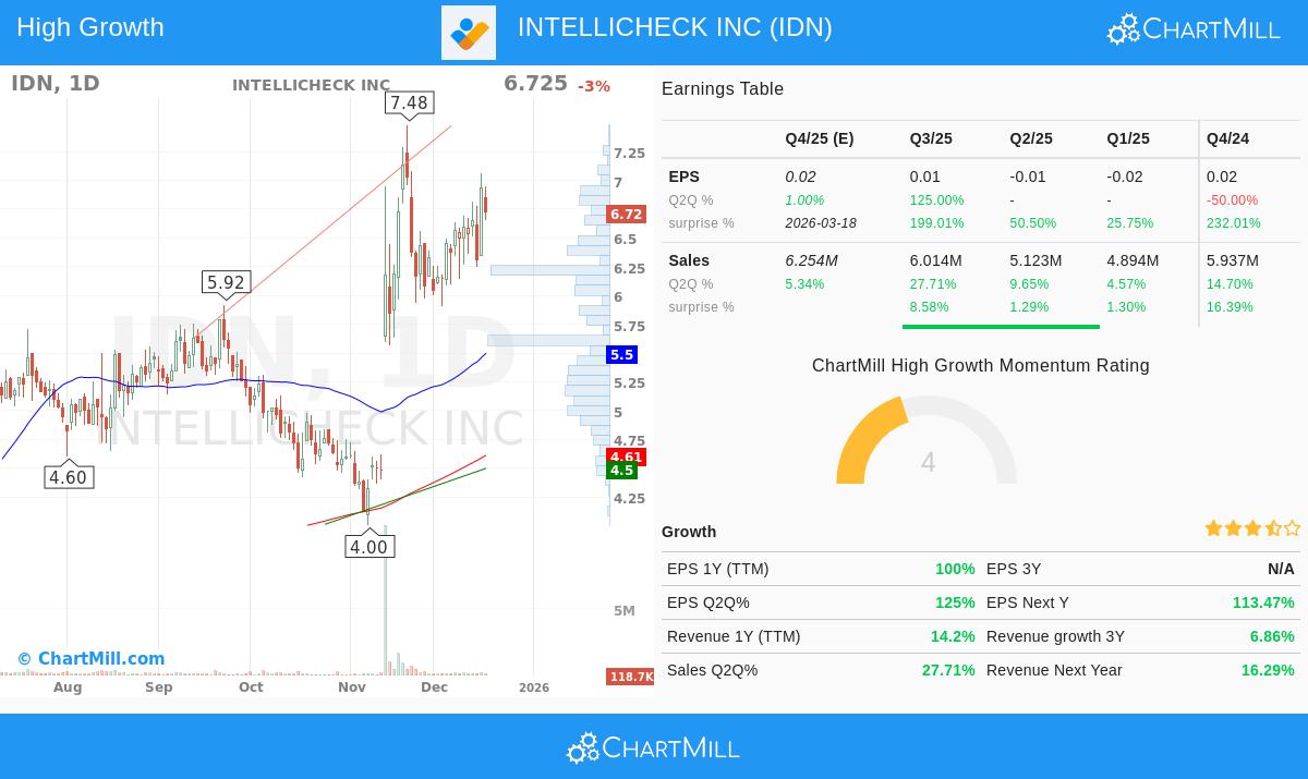 Intellicheck Inc stock chart
