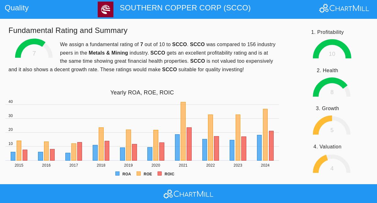 Southern Copper Corp