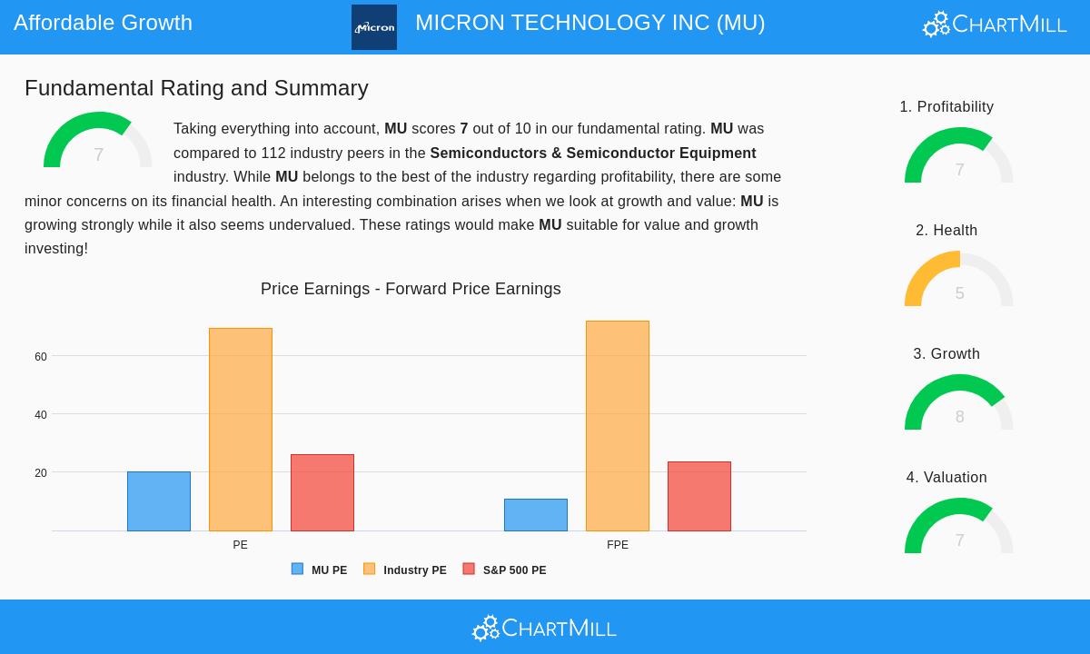 Micron Technology Inc