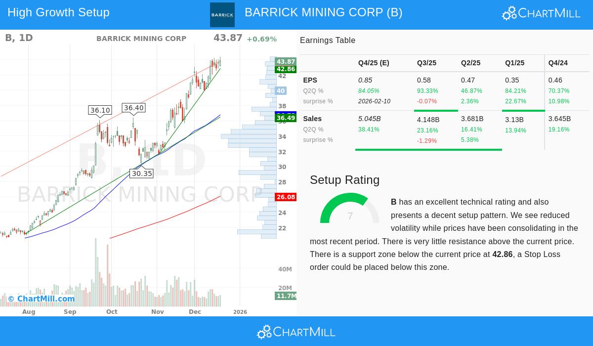 Barrick Mining Corp