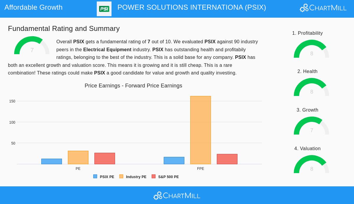Power Solutions International