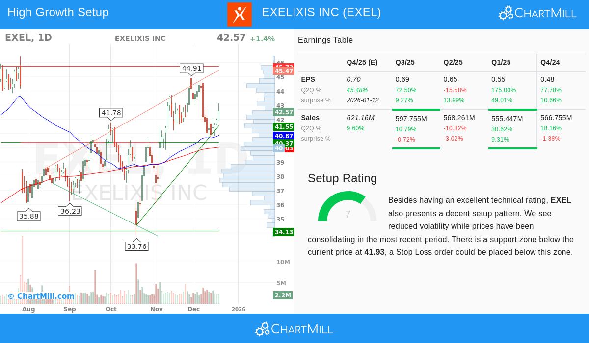 EXELIXIS INC stock chart