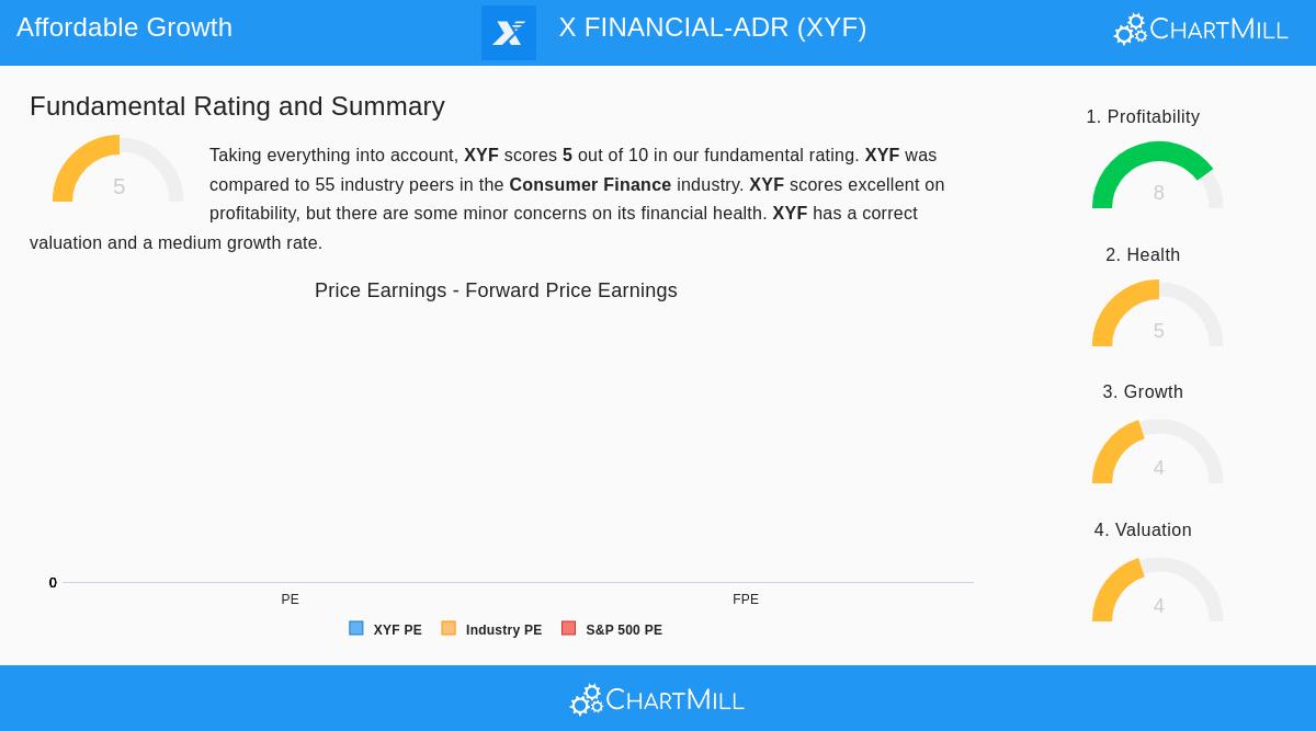 X Financial ADR