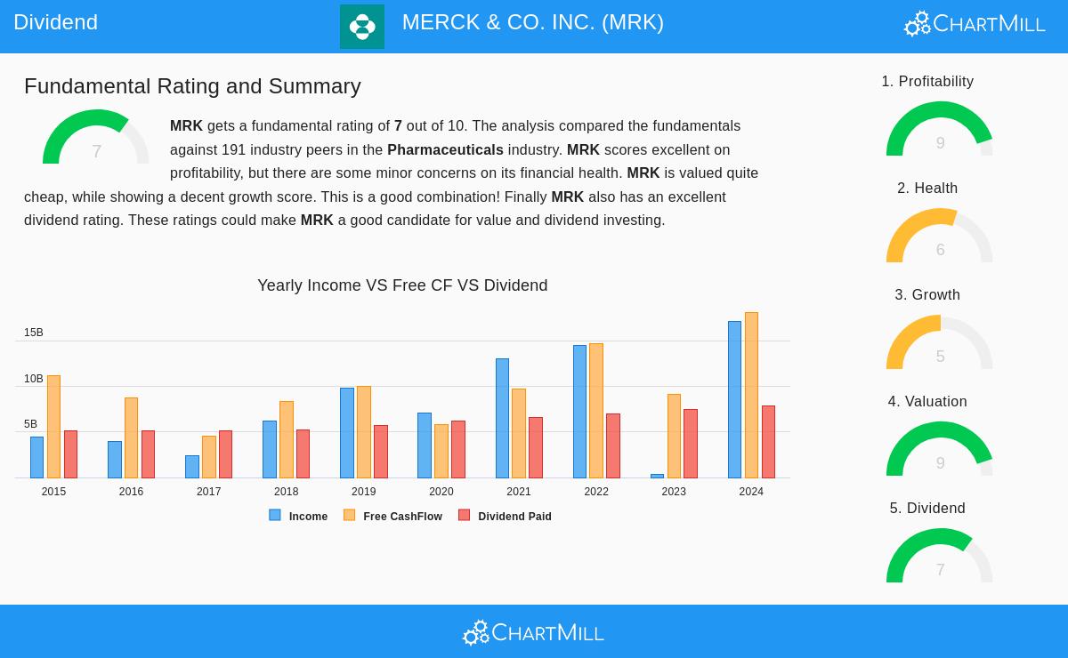 Merck & Co. Inc. (MRK) Stock