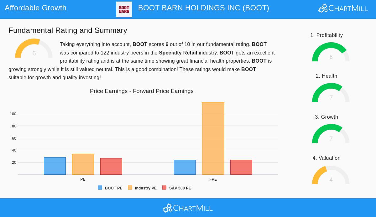 Boot Barn Holdings Inc