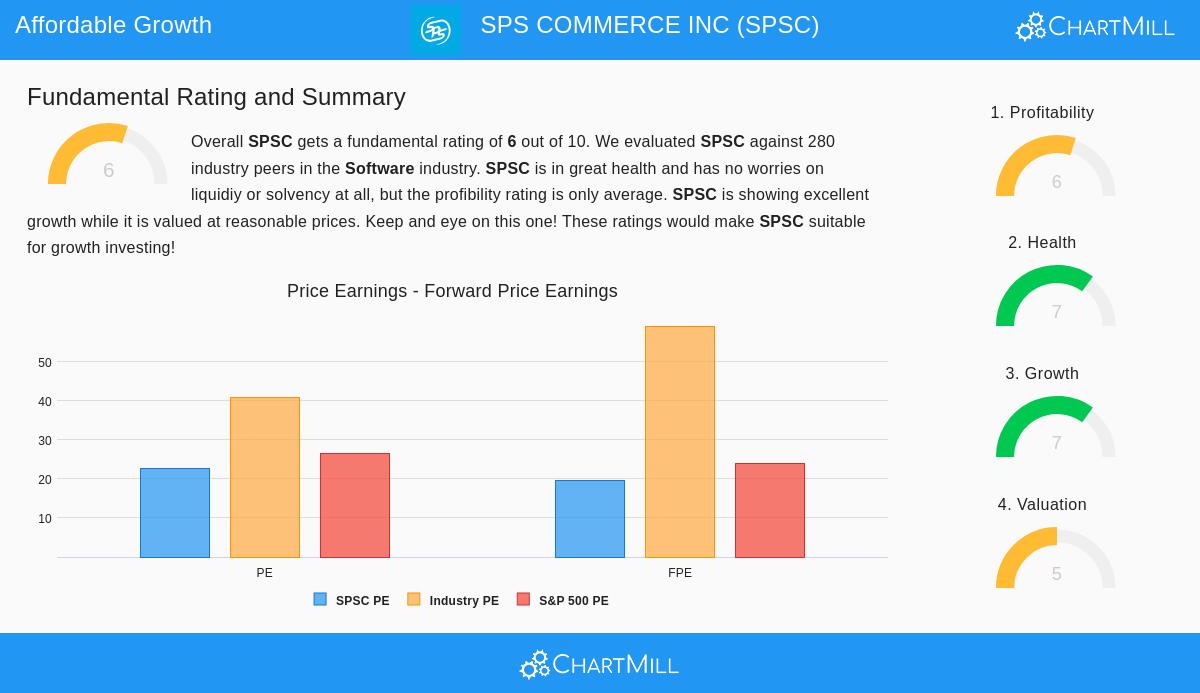 SPS Commerce Inc