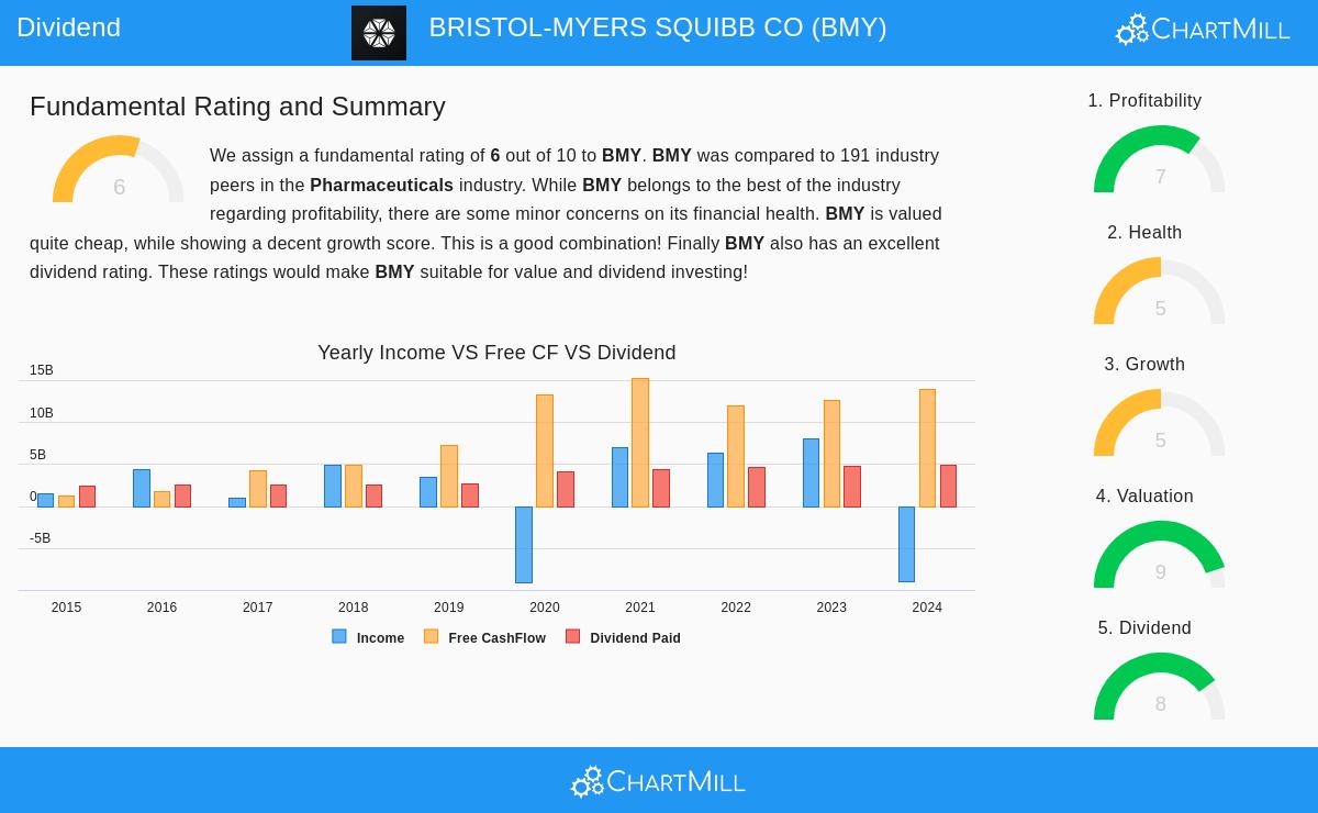 Bristol-Myers Squibb Company