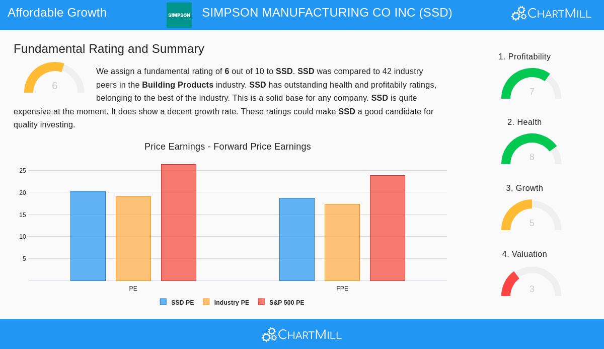 Simpson Manufacturing Co Inc