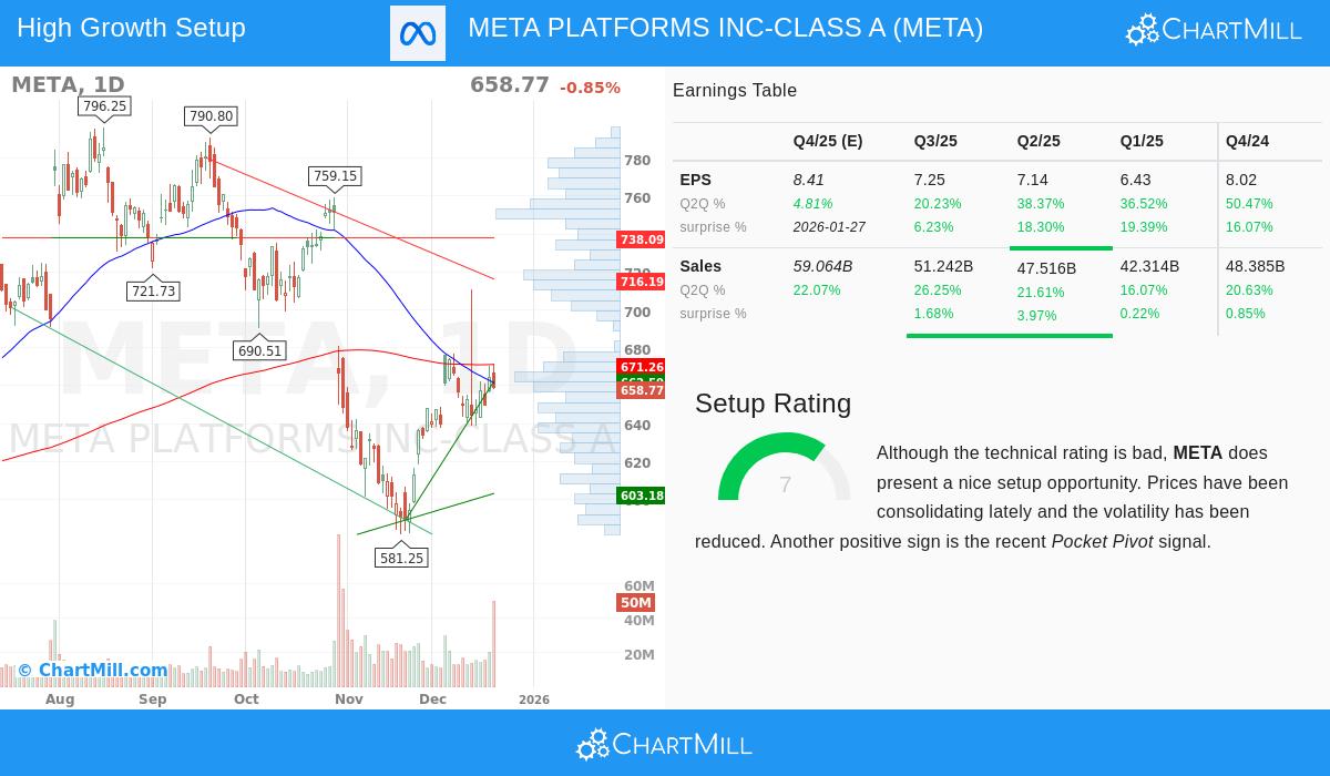 META Stock Chart