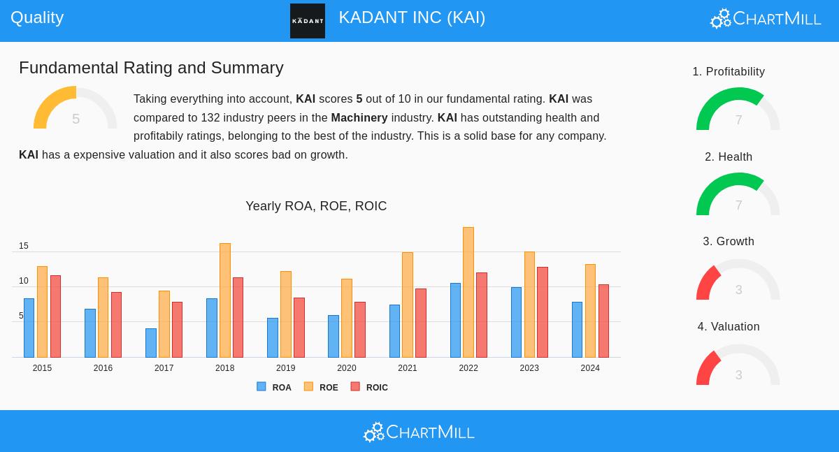 Kadant Inc. (KAI) Stock Chart