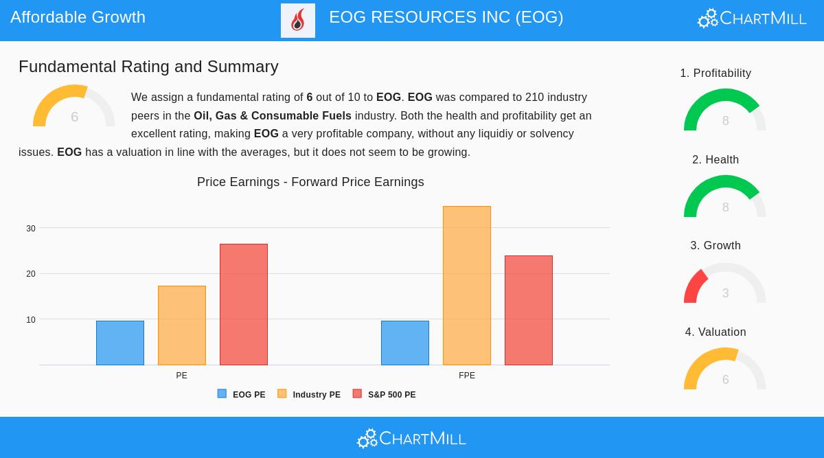 EOG Resources Inc.
