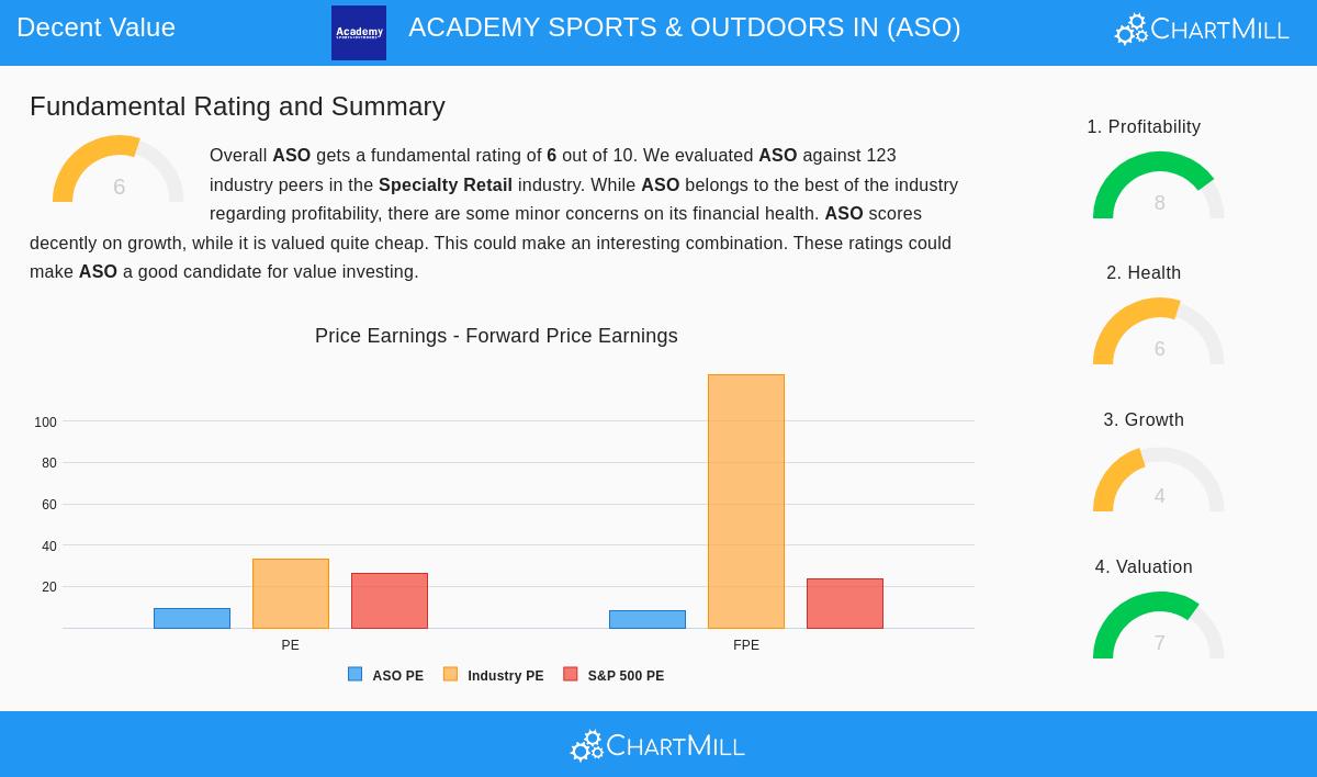 Academy Sports & Outdoors storefront