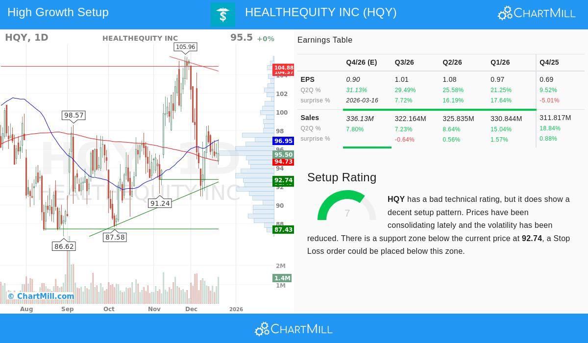 HQY Stock Chart
