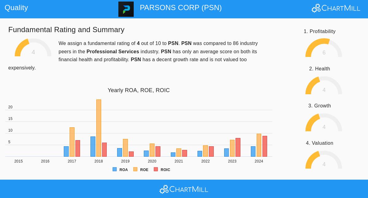 Parsons Corp