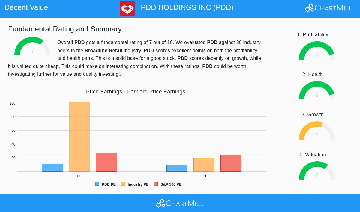PDD Holdings Inc.