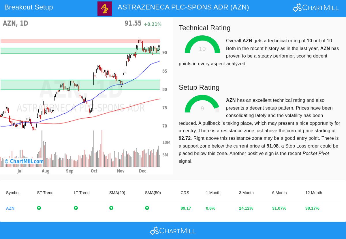 AstraZeneca PLC-SPONS ADR (NASDAQ:AZN) Stock Chart