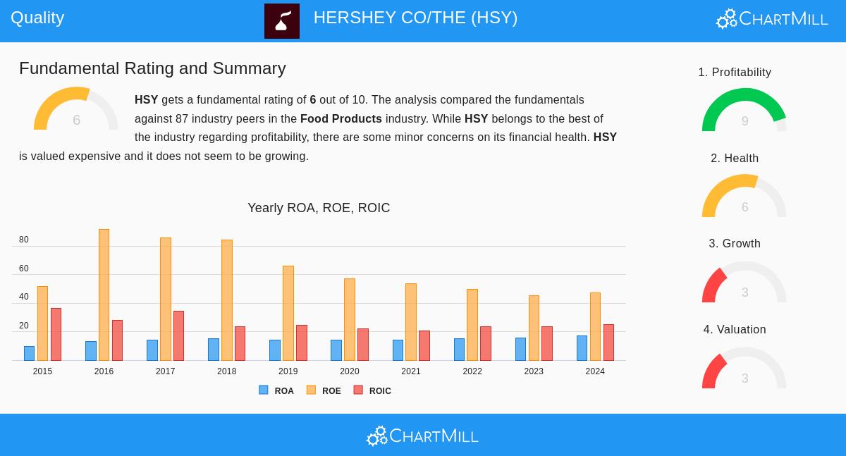 Hershey's chocolate bars