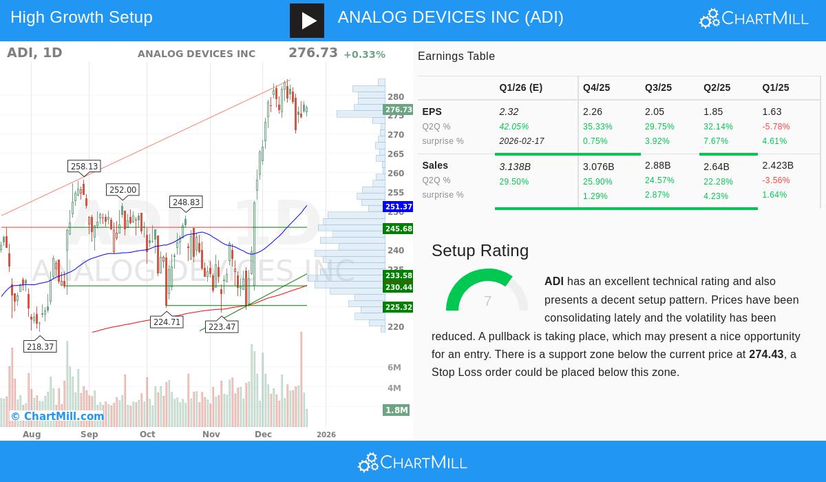 Analog Devices Inc.