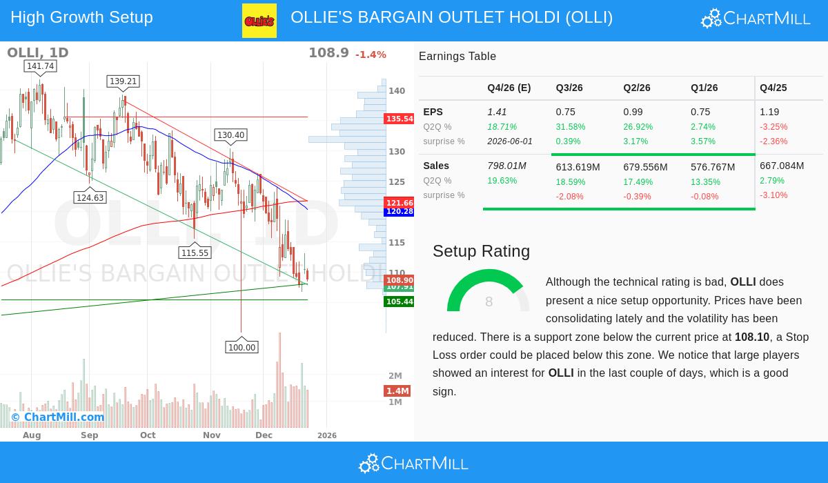 Ollie's Bargain Outlet storefront