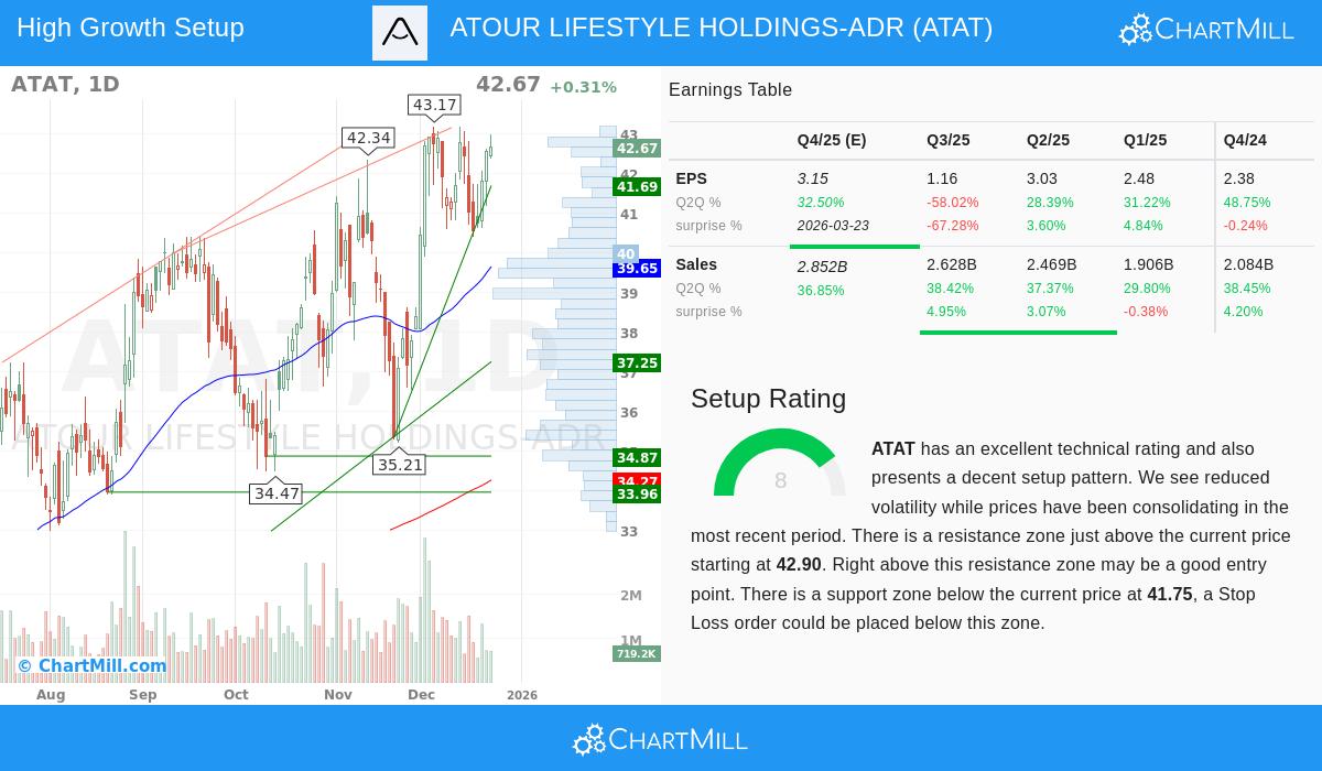 Atour Lifestyle Holdings Ltd. ADR