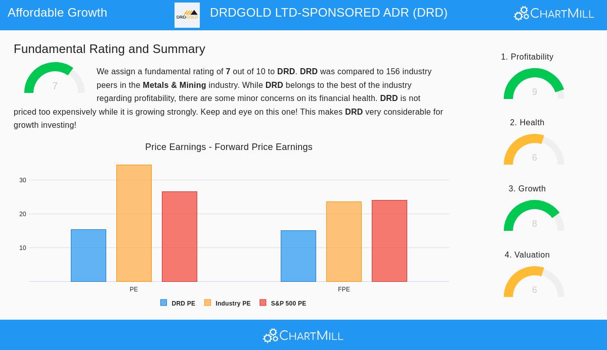 DRDGOLD LTD-SPONSORED ADR