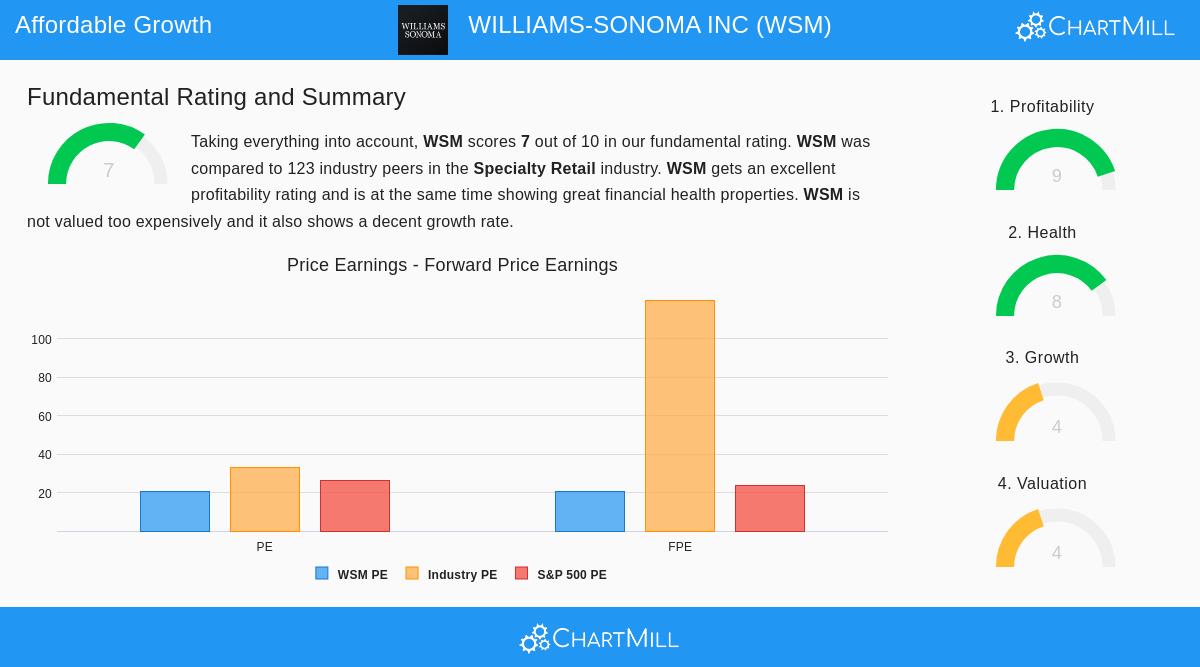 Williams-Sonoma Inc. storefront