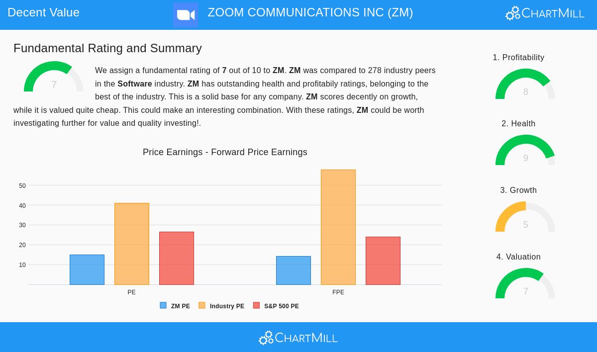 Zoom Video Communications Inc. (ZM) stock image