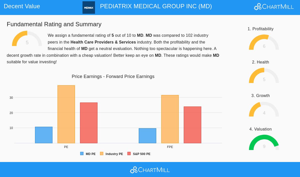 Pediatrix Medical Group Inc stock image