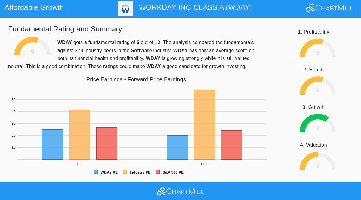 Workday Inc.