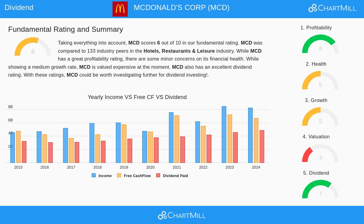 McDonald's restaurant exterior