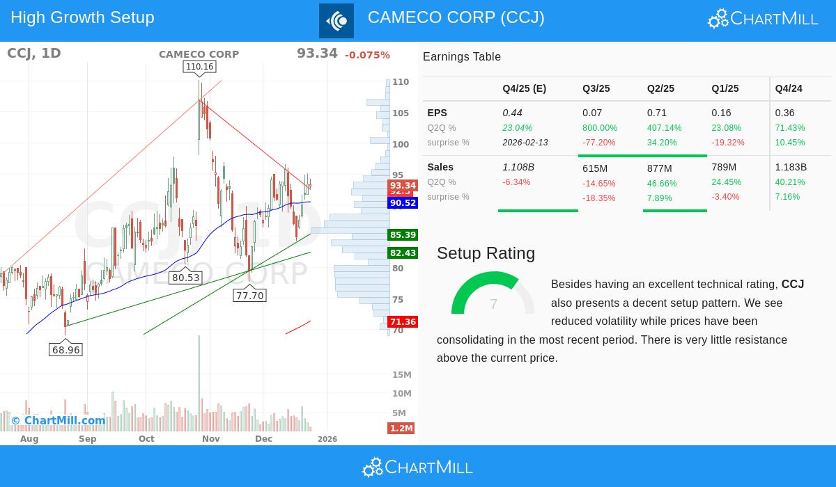 Cameco Corp stock image