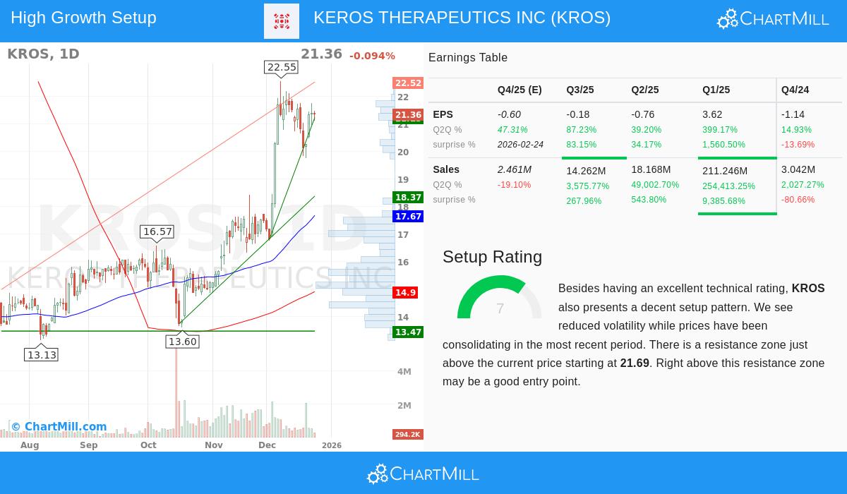 KROS Stock Chart