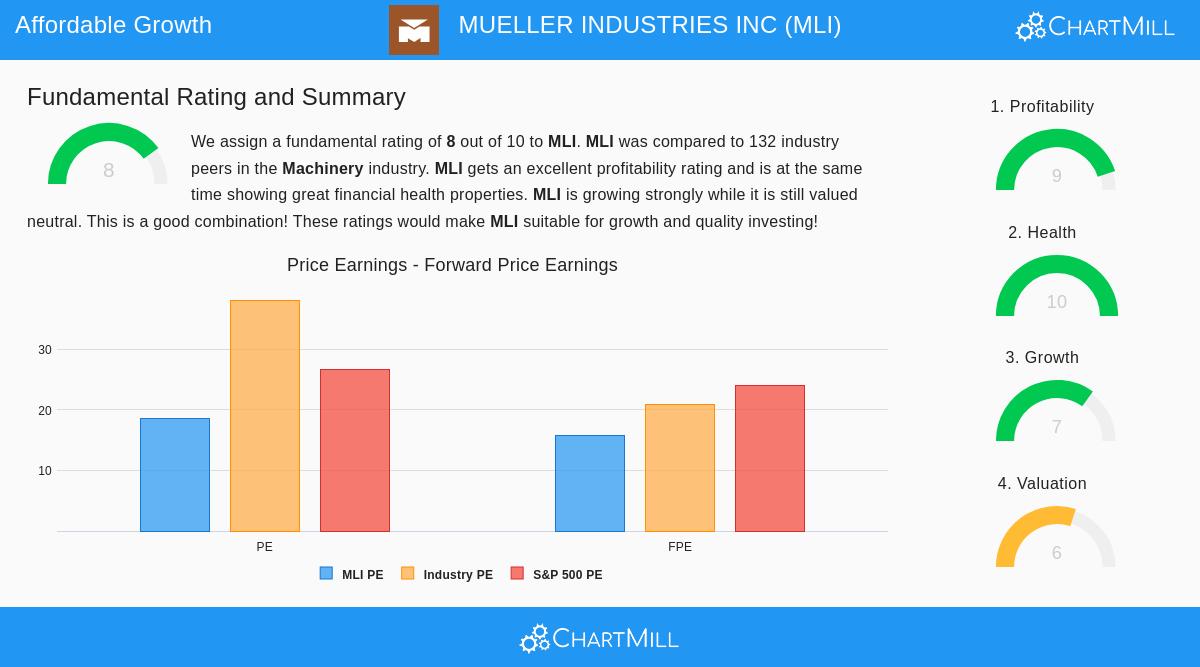 MLI Stock Chart