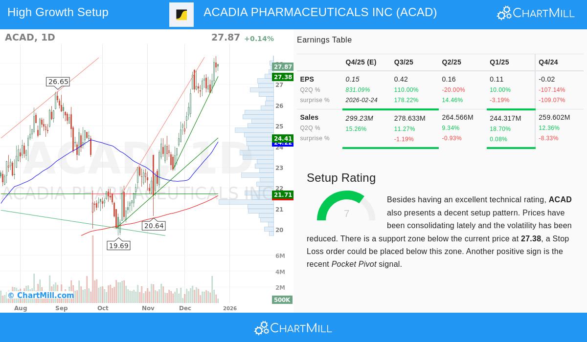 ACADIA PHARMACEUTICALS INC