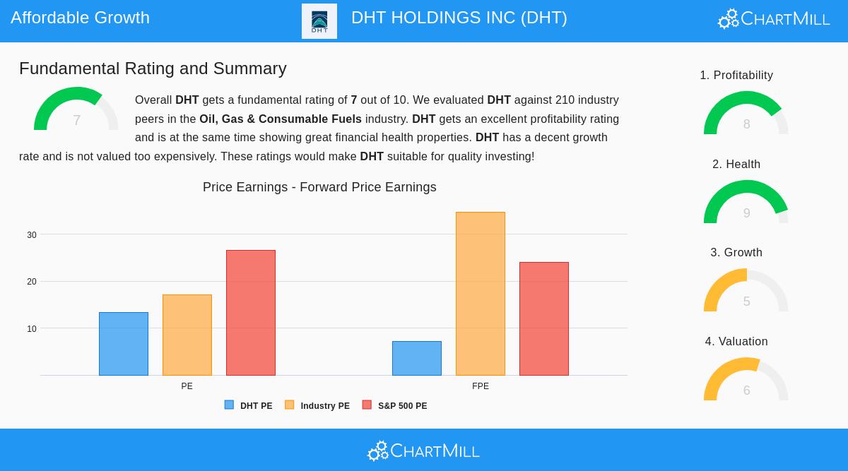 DHT Holdings Inc