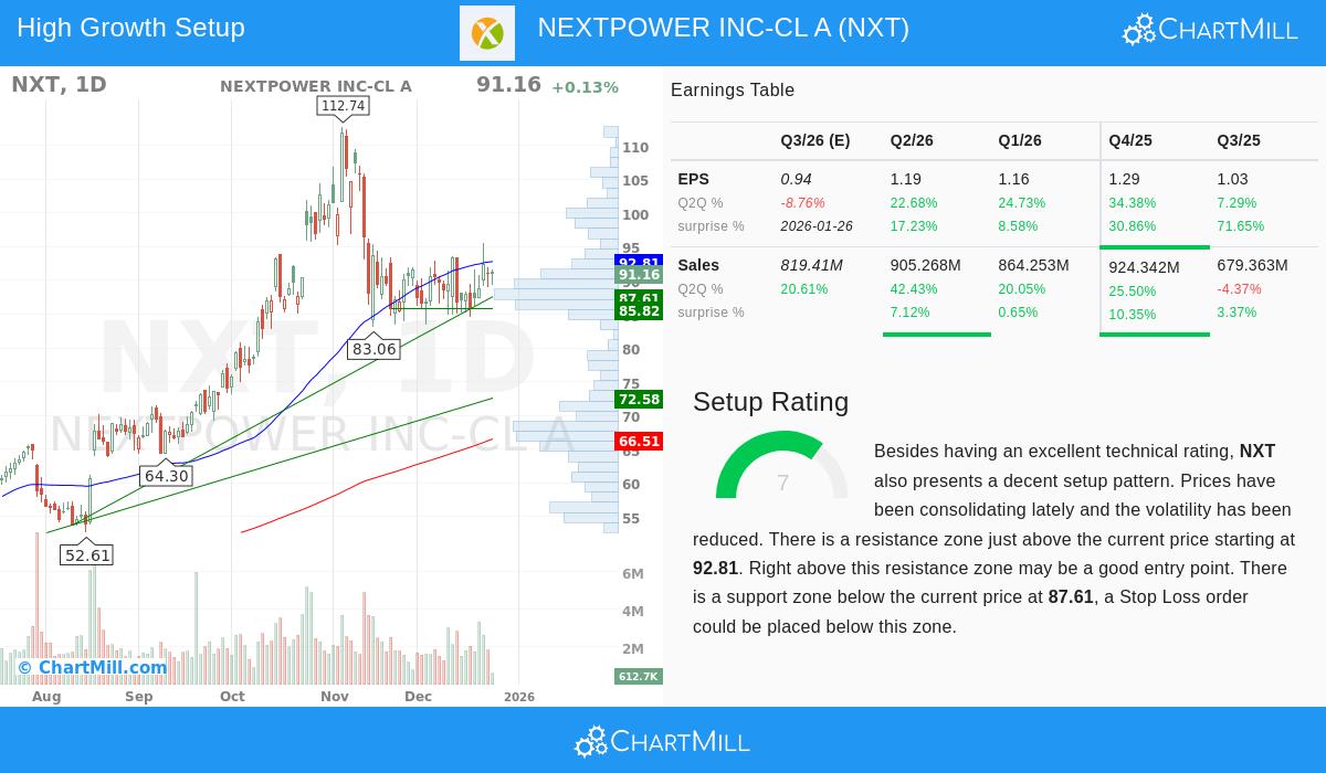 NXT stock chart