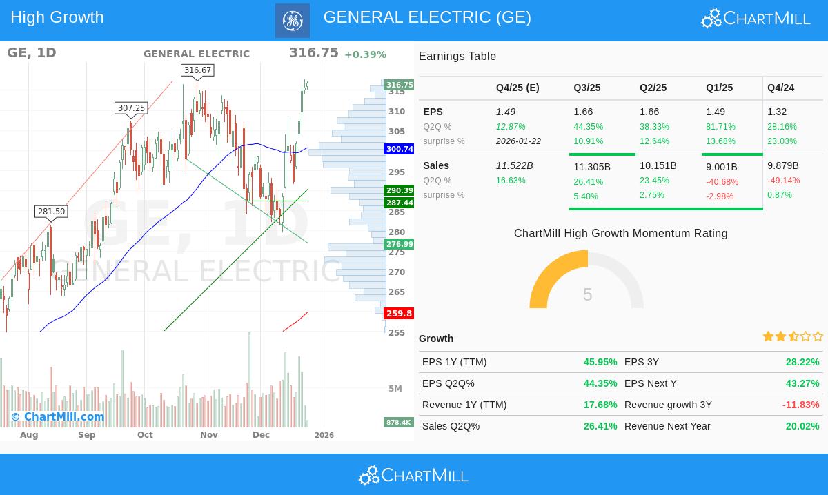 GE Aerospace stock image