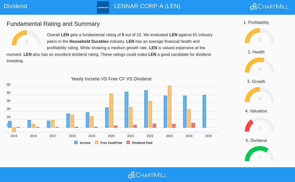 Lennar Corp.