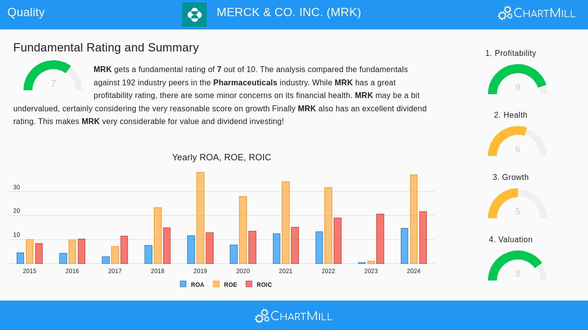 Merck & Co. Inc. (MRK) Stock Chart