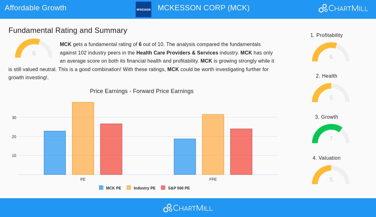 McKesson Corp