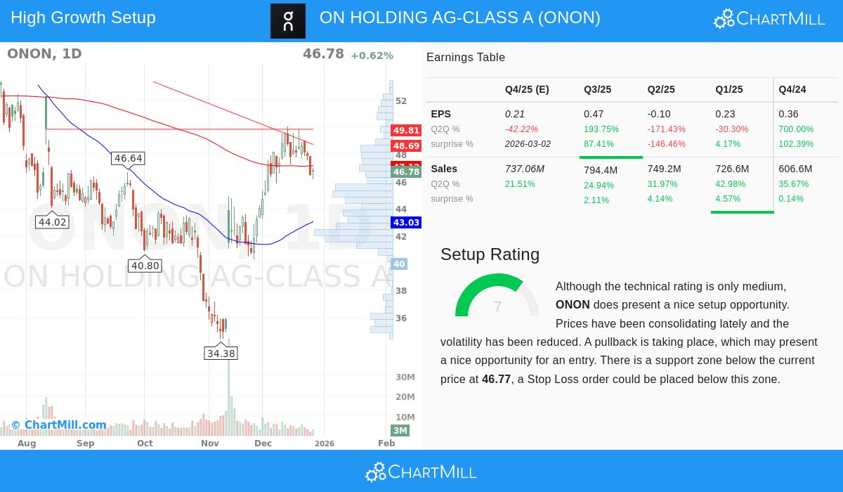 On Holding AG-Class A