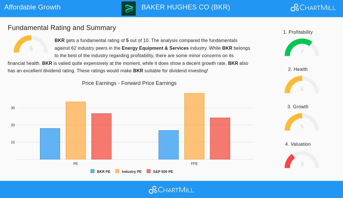Baker Hughes Co