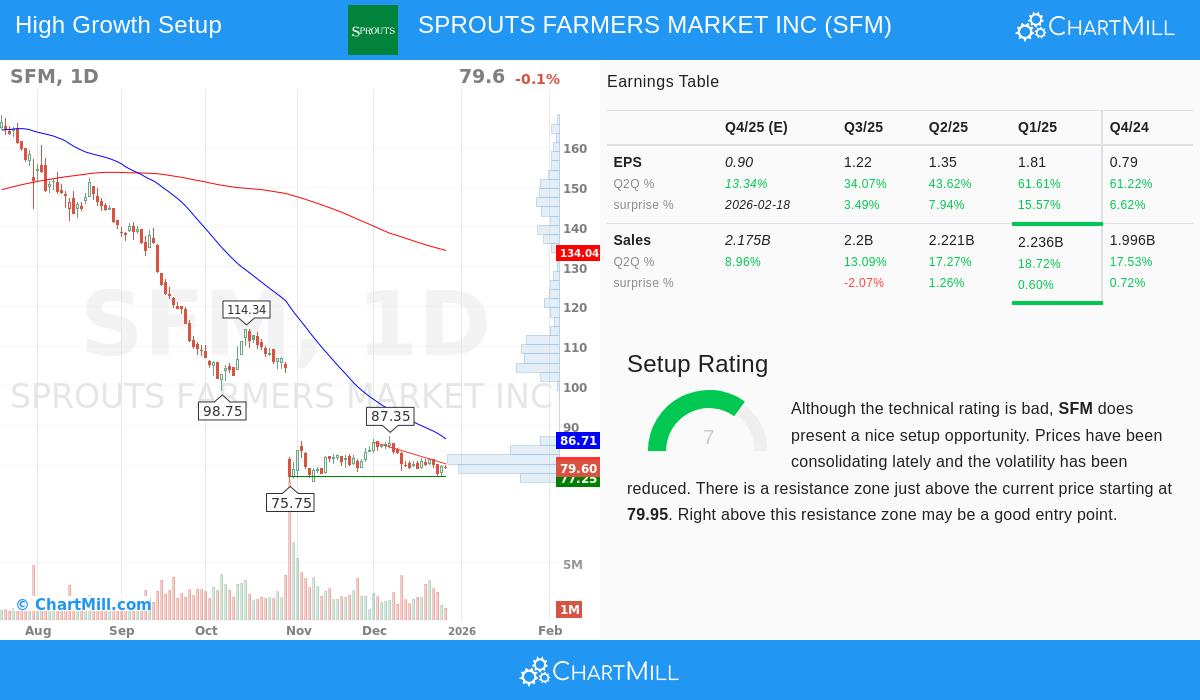 Sprouts Farmers Market store