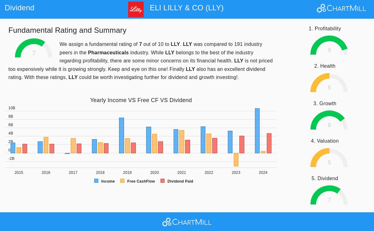 Eli Lilly & Co