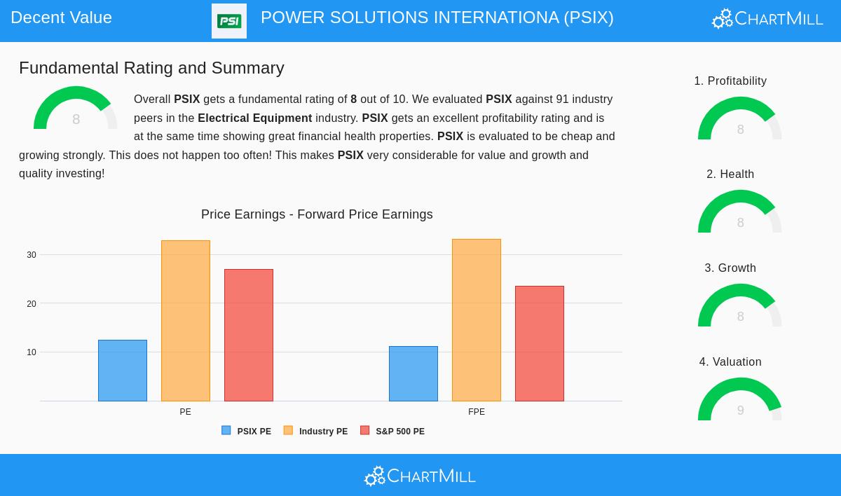 Power Solutions International stock chart